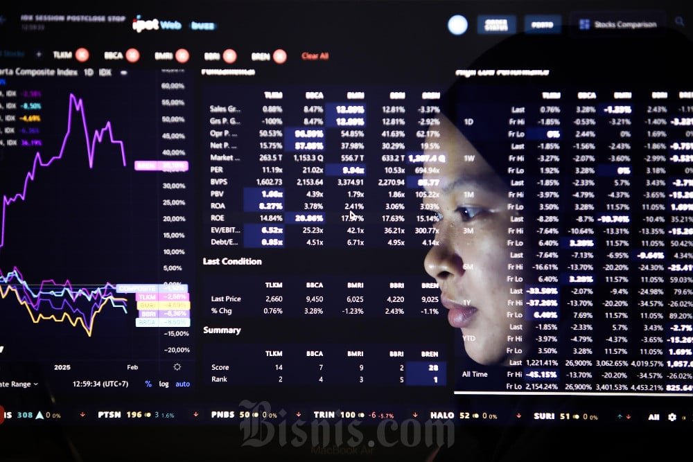 Investor Asing Loyalitas di Uji: Net Sell di Pasar Saham RI Melejit ke Angka Rp30 Triliun