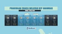 Prakiraan Cuaca Banten 21 Juli 2025: Wilayah Cerah