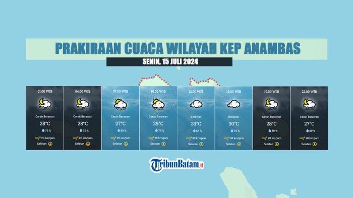 Prakiraan Cuaca Banten 20 Juli 2025: Wilayah Cerah