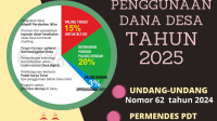 15 Desa di Tangerang Raih Dana Desa Lebih dari Rp2 Miliar 2025