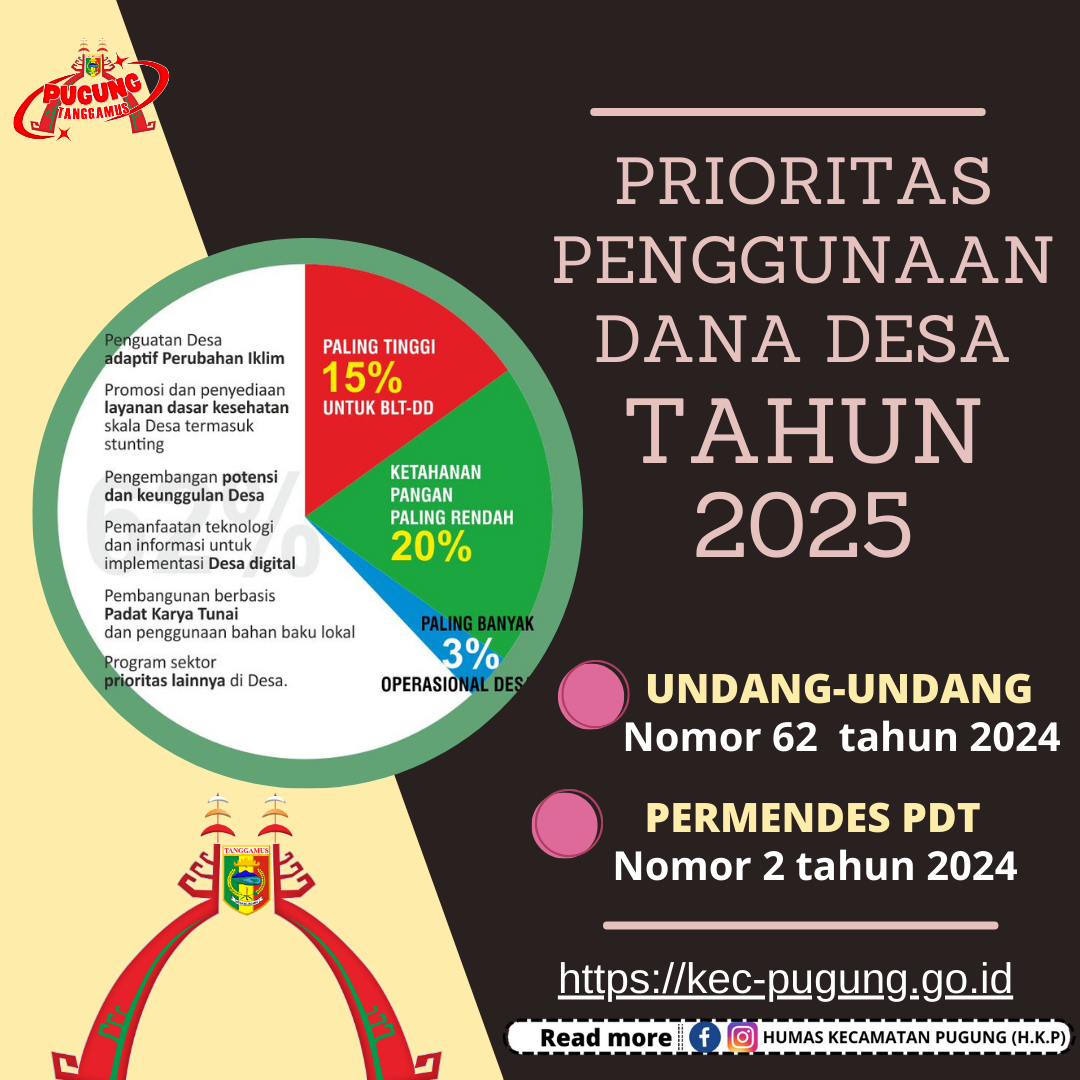 15 Desa di Tangerang Raih Dana Desa Lebih dari Rp2 Miliar 2025