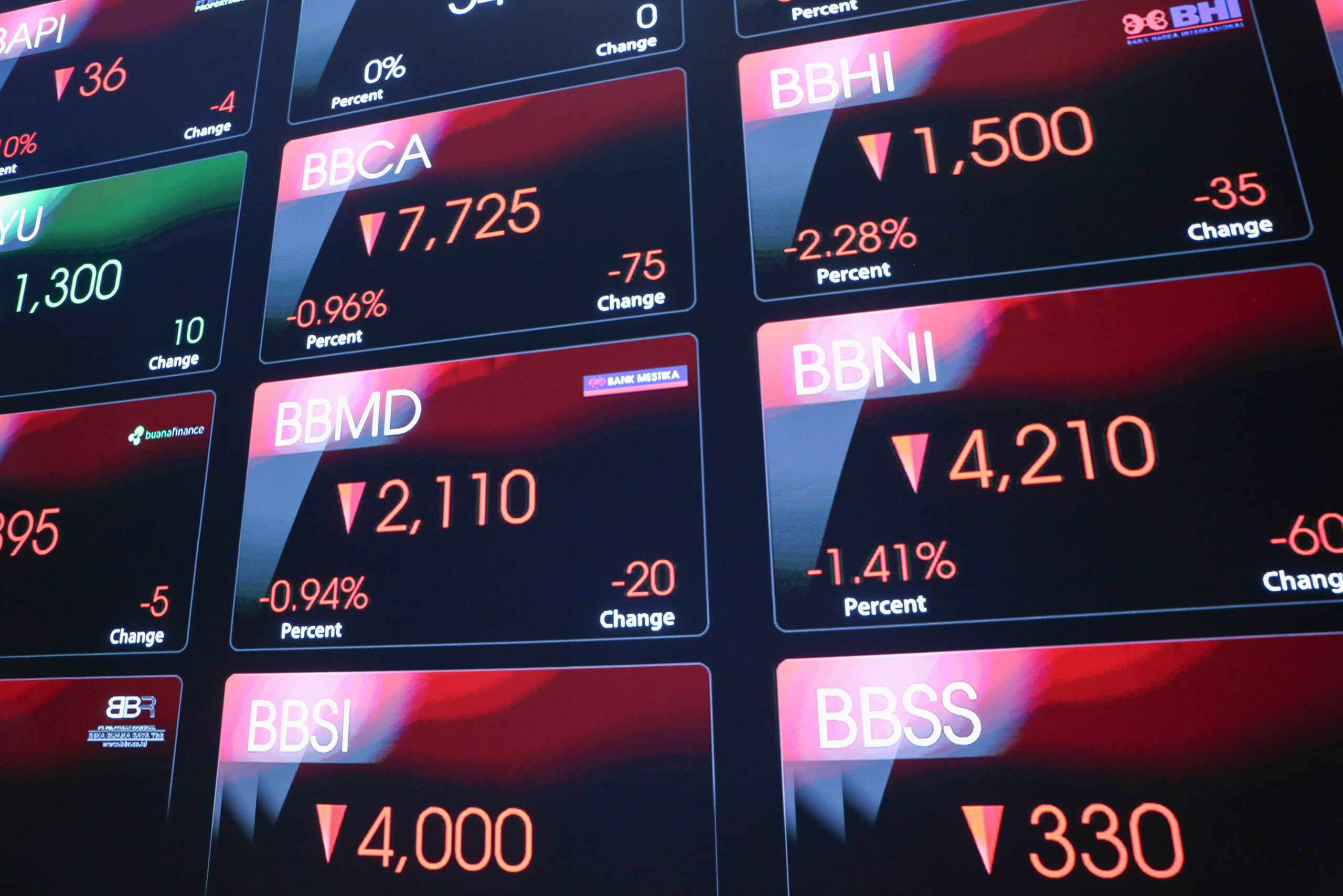 IHSG Turun 0,30%, Teknologi EMTK, MLPT hingga IOTF Melonjak