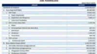 Pandeglang Dapat Dana Transfer Rp1,8 T per Bulan 2025, DAU Terbesar
