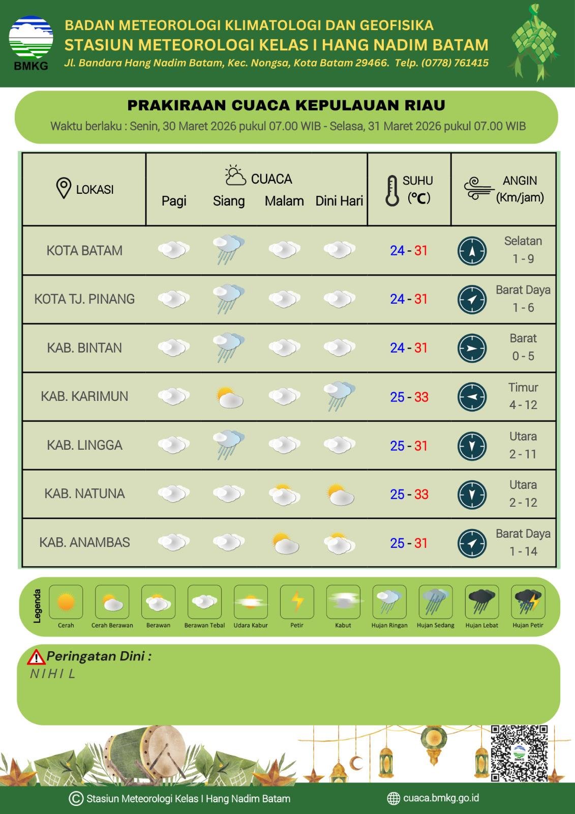 Prakiraan Cuaca Kepri 30 Maret 2026 dari BMKG Hang Nadim Batam