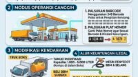 Modus Penipuan BBM Subsidi dengan Barcode Palsu dan Modifikasi Kendaraan