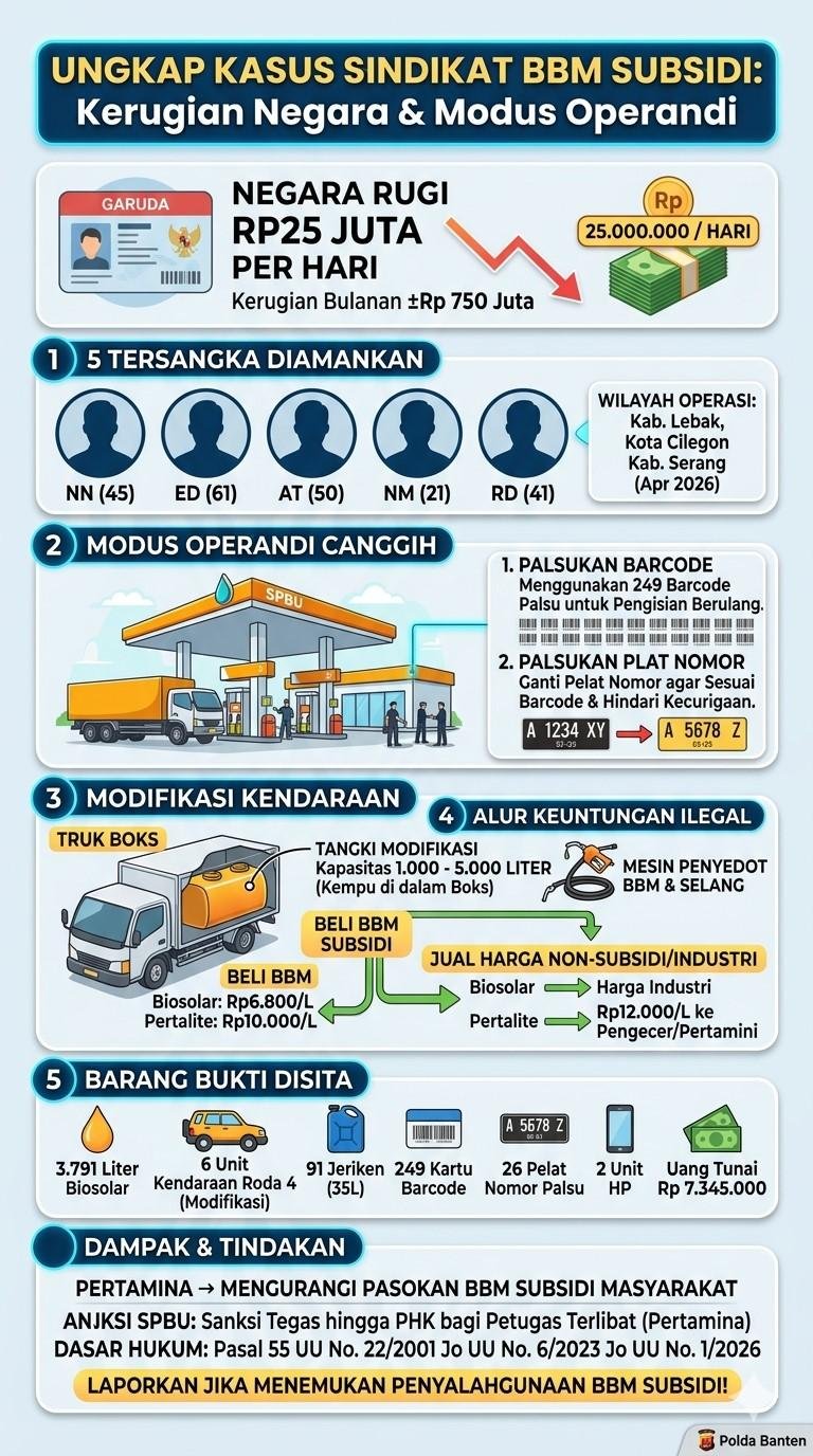 Modus Penipuan BBM Subsidi dengan Barcode Palsu dan Modifikasi Kendaraan